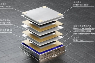 Trung Quốc tiên phong phát triển pin nguyên tử siêu nhỏ với tuổi thọ 50 năm không cần sạc lại