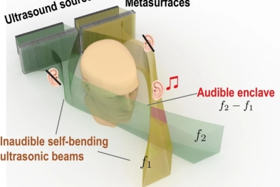 Công nghệ bẻ cong âm thanh: Tương lai của trải nghiệm nghe nhạc cá nhân không cần tai nghe